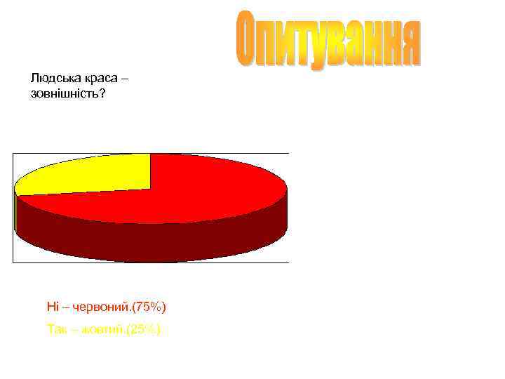 Людська краса – зовнішність? Ні – червоний. (75%) Так – жовтий. (25%) 