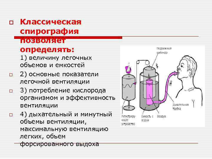 o o Классическая спирография позволяет определять: 1) величину легочных объемов и емкостей 2) основные