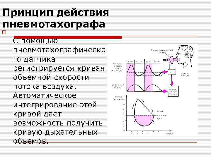 Спирография с сальбутамолом