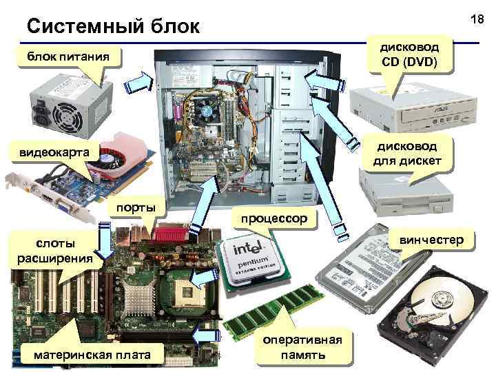 18 Системный блок дисковод СD (DVD) блок питания дисковод для дискет видеокарта порты процессор