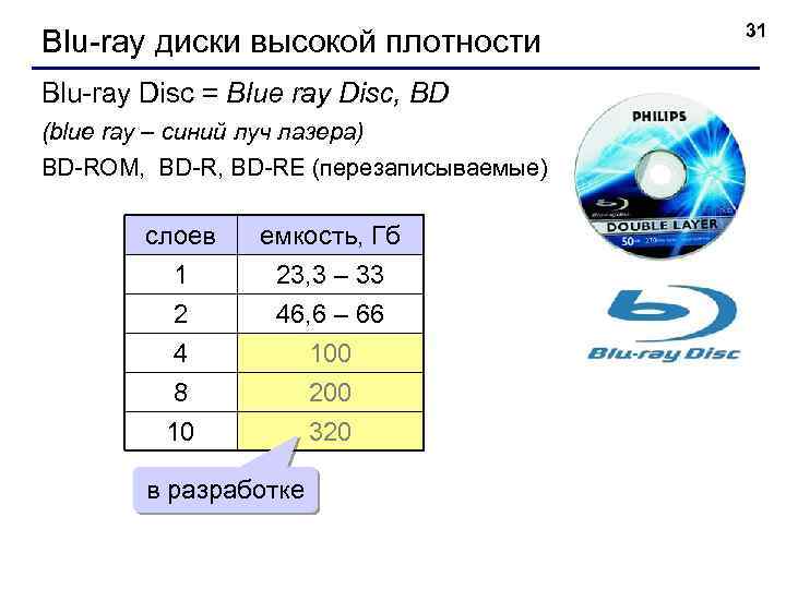 Blu-ray диски высокой плотности Blu-ray Disc = Blue ray Disc, BD (blue ray –
