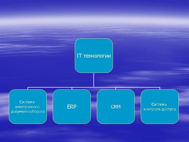 IT технологии Система электронного документооборота ERP CRM Система контроля доступа 