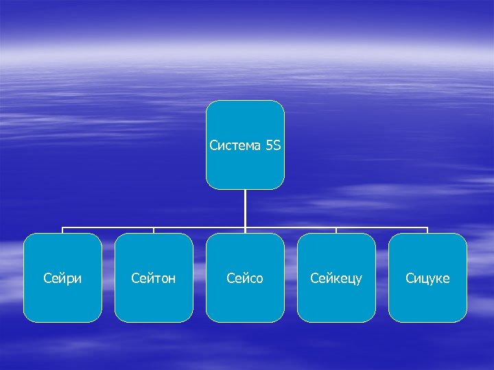 Система 5 S Сейри Сейтон Сейсо Сейкецу Сицуке 