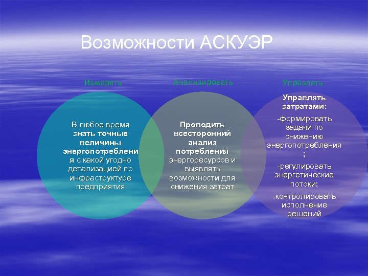Возможности АСКУЭР Измерять В любое время знать точные величины энергопотреблени я с какой угодно