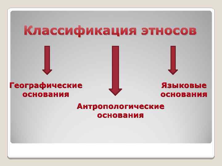 Классификация этносов презентация