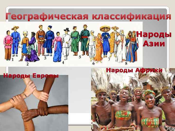 Географическая классификация Народы Азии Народы Европы Народы Африки 