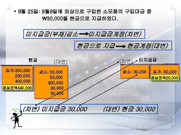  • 9월 25일: 9월 9일에 외상으로 구입한 소모품의 구입대금 중 30, 000을 현금으로