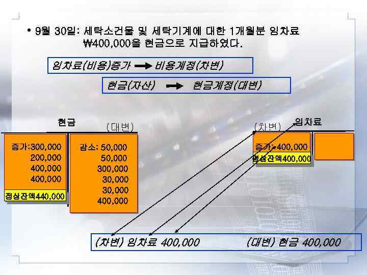  • 9월 30일: 세탁소건물 및 세탁기계에 대한 1개월분 임차료 400, 000을 현금으로 지급하였다.