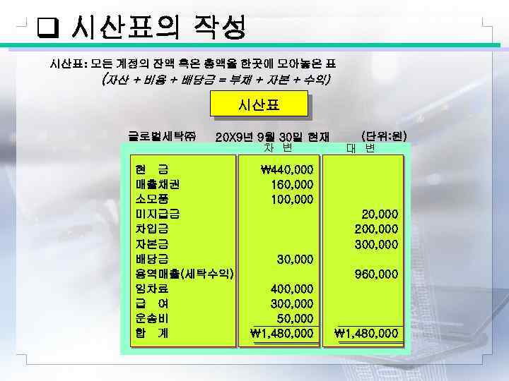 q 시산표의 작성 시산표: 모든 계정의 잔액 혹은 총액을 한곳에 모아놓은 표 (자산 +