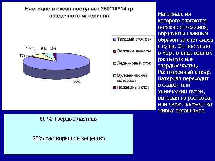 Материал, из которого слагаются морские отложения, образуется главным образом за счет сноса с суши.