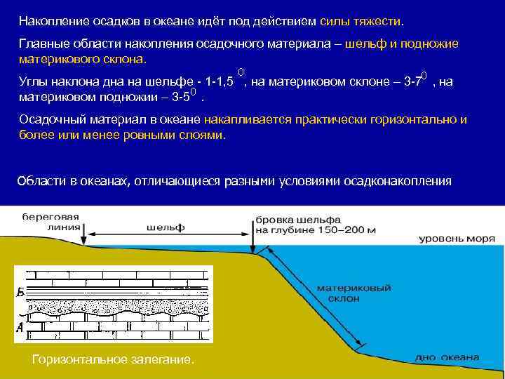 Деятельность волн