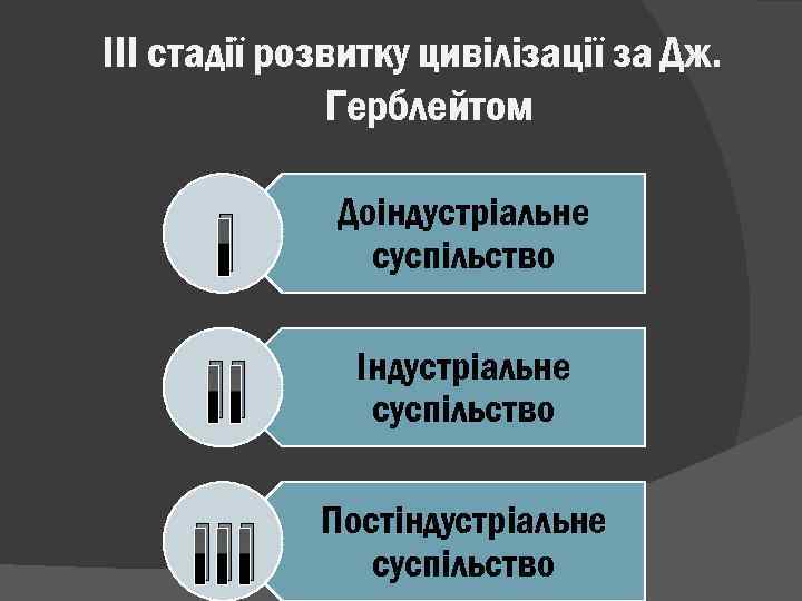 ІІІ стадії розвитку цивілізації за Дж. Герблейтом І Доіндустріальне суспільство ІІ Індустріальне суспільство ІІІ