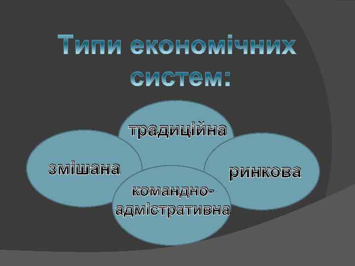 традиційна змішана ринкова командноадмістративна 