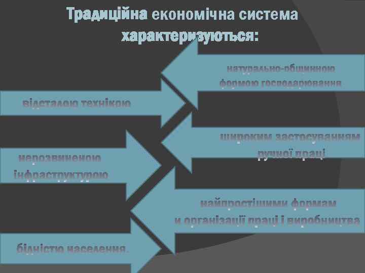 Традиційна економічна система характеризуються: 