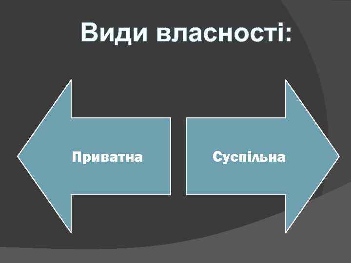 Види власності: Приватна Суспільна 