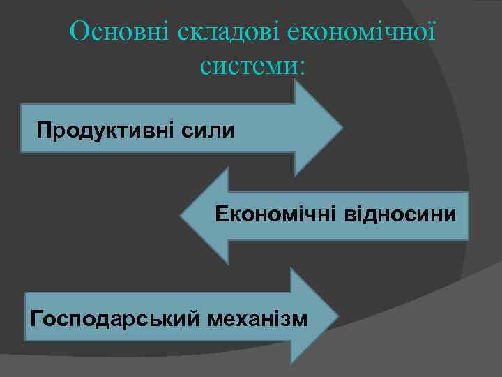 Основні складові економічної системи: Продуктивні сили Економічні відносини Господарський механізм 