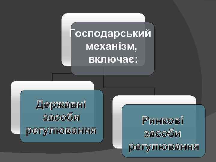 Господарський механізм, включає: Державні засоби регулювання Ринкові засоби регулювання 