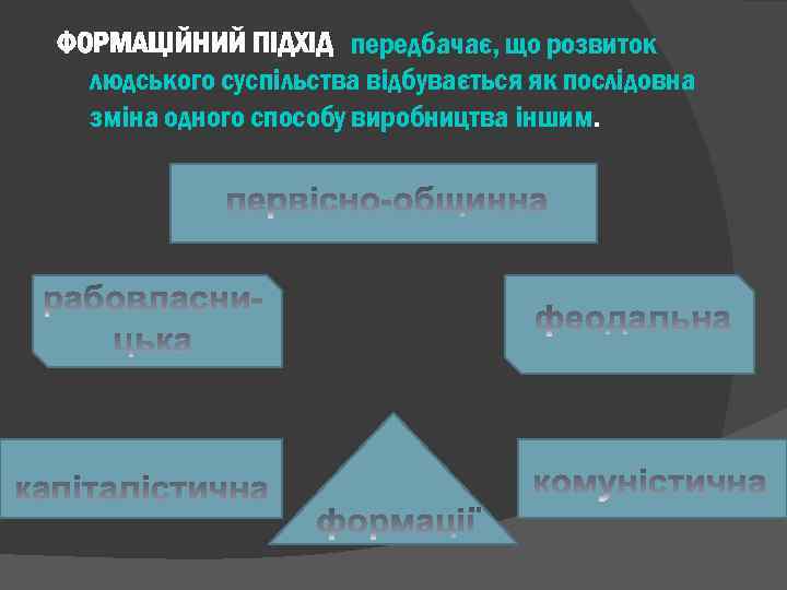 ФОРМАЦІЙНИЙ ПІДХІД передбачає, що розвиток людського суспільства відбувається як послідовна зміна одного способу виробництва