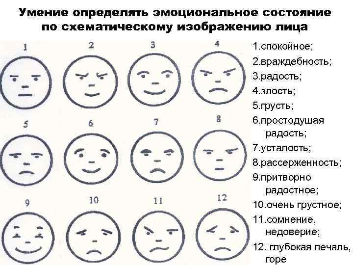 Умение определять эмоциональное состояние по схематическому изображению лица 1. спокойное; 2. враждебность; 3. радость;