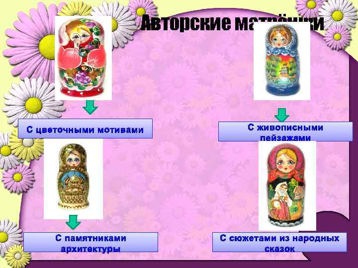 Авторские матрёшки С цветочными мотивами С памятниками архитектуры С живописными пейзажами С сюжетами из