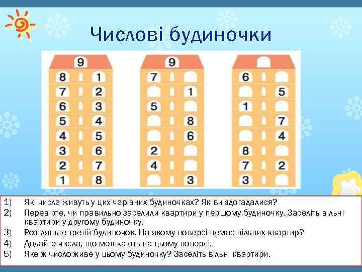 Числові будиночки 1) 2) 3) 4) 5) Які числа живуть у цих чарівних будиночках?