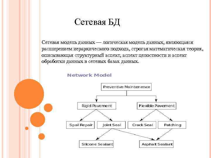 Сетевая БД Сетевая модель данных — логическая модель данных, являющаяся расширением иерархического подхода, строгая