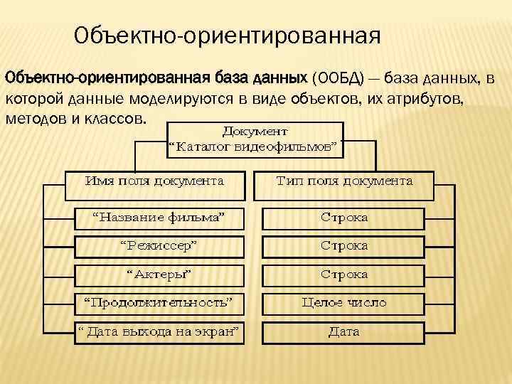 Объектно-ориентированная база данных (ООБД) — база данных, в которой данные моделируются в виде объектов,