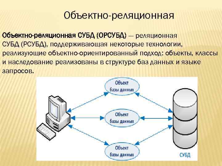 Организация систем управления базами данных. Объектно-реляционная СУБД схема. Схема объектно-ориентированной БД. Объектно-реляционными системами управления базами данных являются. Система управления базой данных это.