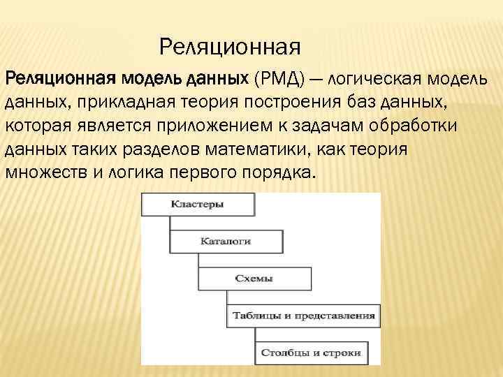 Схема реляционной модели данных