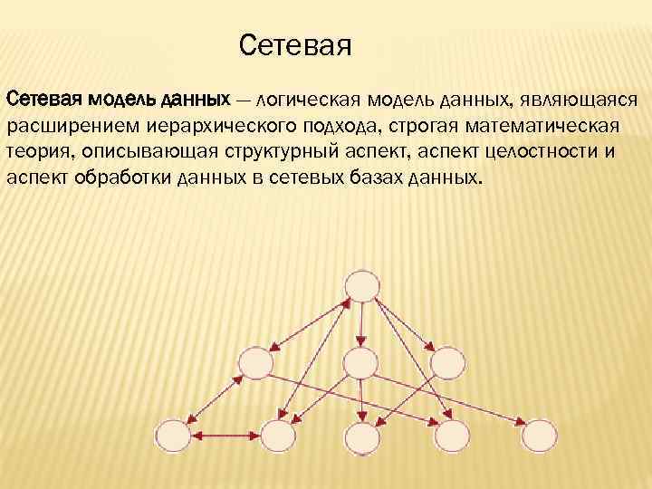 Схема сетевой модели данных