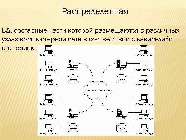 Распределенная БД, составные части которой размещаются в различных узлах компьютерной сети в соответствии с