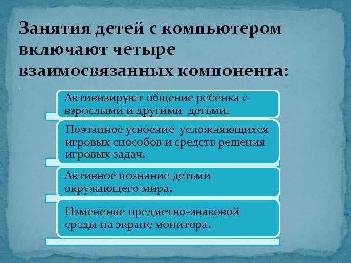 Занятия детей с компьютером включают четыре взаимосвязанных компонента: . Активизируют общение ребенка с взрослыми