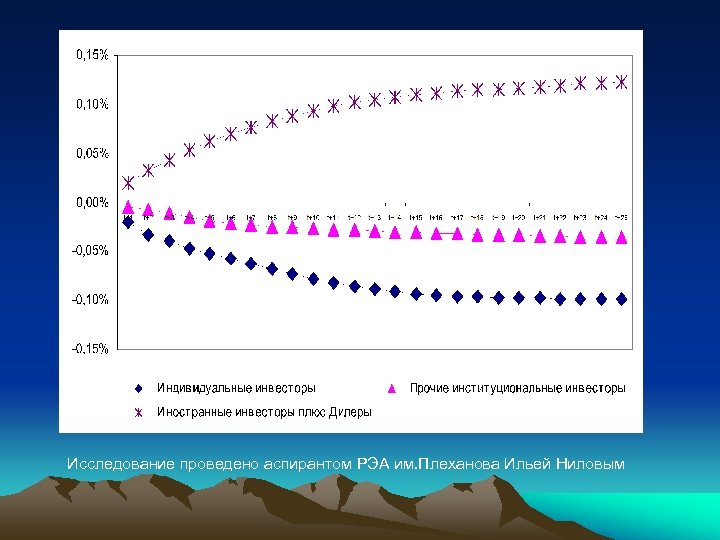 Исследование проведено аспирантом РЭА им. Плеханова Ильей Ниловым 