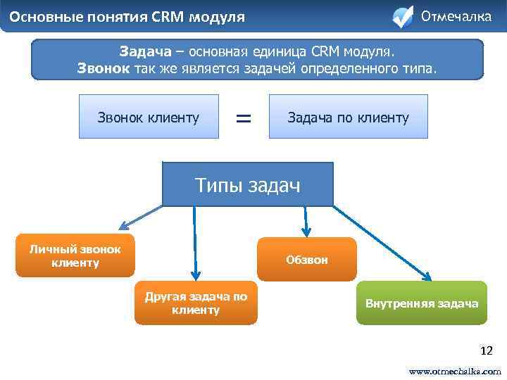 Основные понятия CRM модуля Отмечалка Задача – основная единица CRM модуля. Звонок так же
