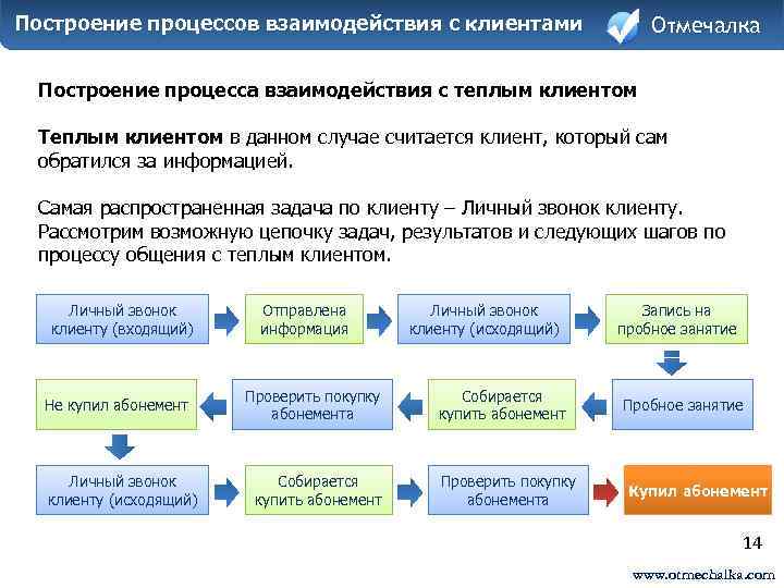 Проверить покупку