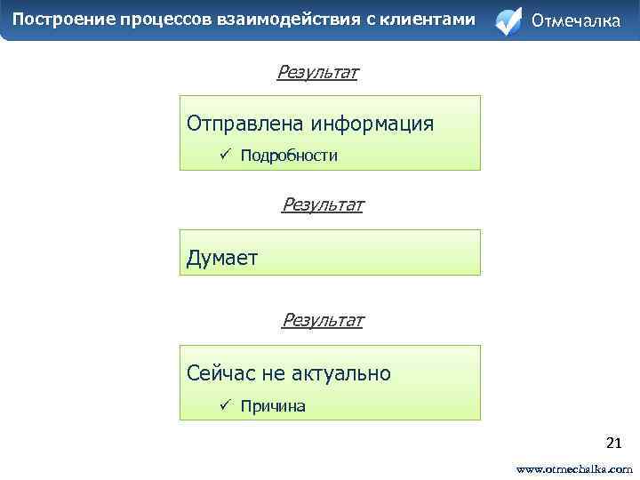 Построение процессов взаимодействия с клиентами Отмечалка Результат Отправлена информация ü Подробности Результат Думает Результат