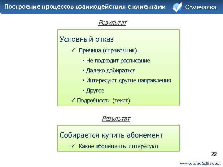 Построение процессов взаимодействия с клиентами Отмечалка Результат Условный отказ ü Причина (справочник) § Не