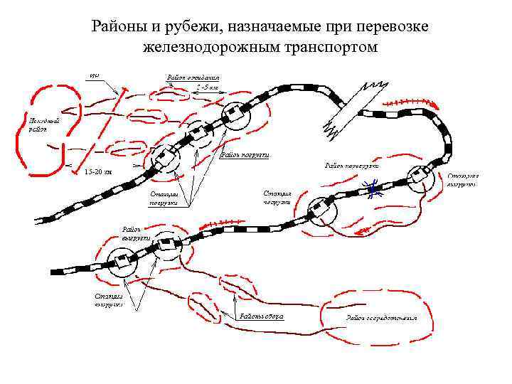 Районы и рубежи, назначаемые при перевозке железнодорожным транспортом 