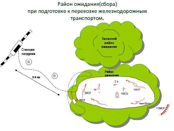 Район ожидания(сбора) при подготовке к перевозке железнодорожным транспортом. 