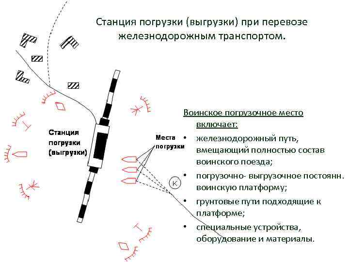 Станция погрузки (выгрузки) при перевозе железнодорожным транспортом. Воинское погрузочное место включает: • железнодорожный путь,