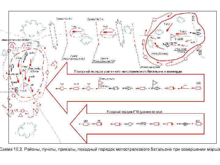Схема 10. 2. Районы, пункты, привалы, походный порядок мотострелкового батальона при совершении марша 