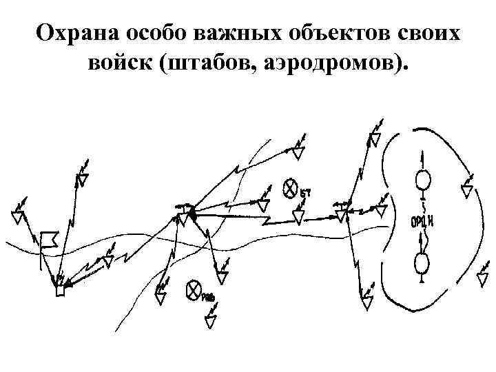 Охрана особо важных объектов своих войск (штабов, аэродромов). 