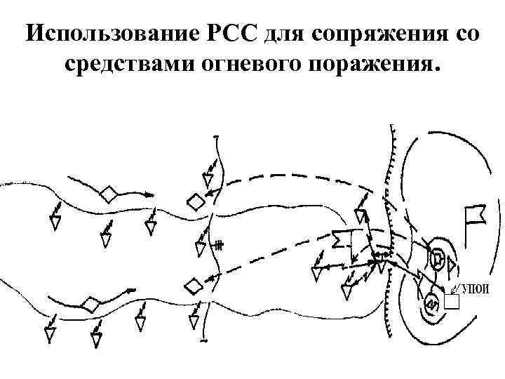 Использование РСС для сопряжения со средствами огневого поражения. 