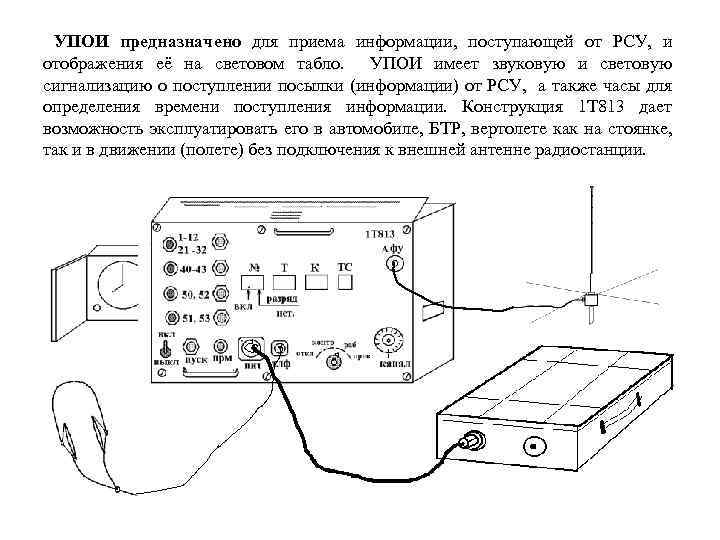  УПОИ предназначено для приема информации, поступающей от РСУ, и отображения её на световом