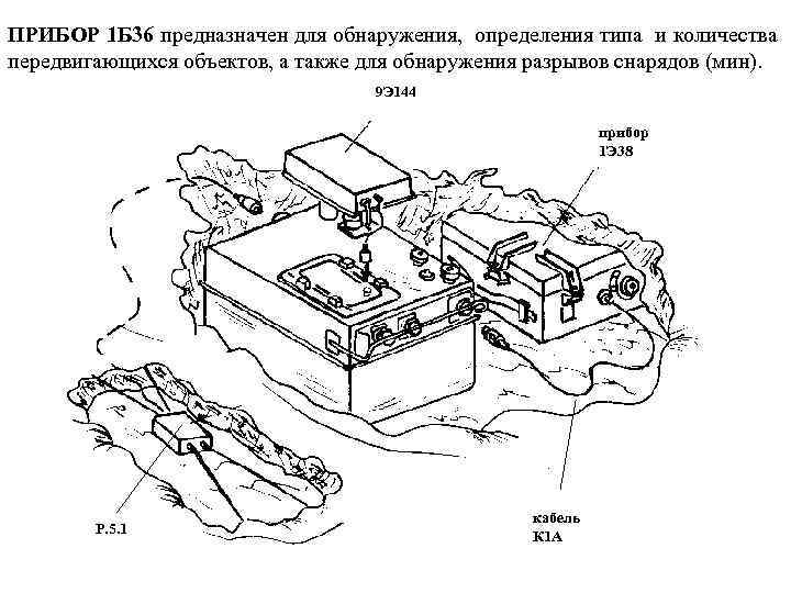 ПРИБОР 1 Б 36 предназначен для обнаружения, определения типа и количества передвигающихся объектов, а