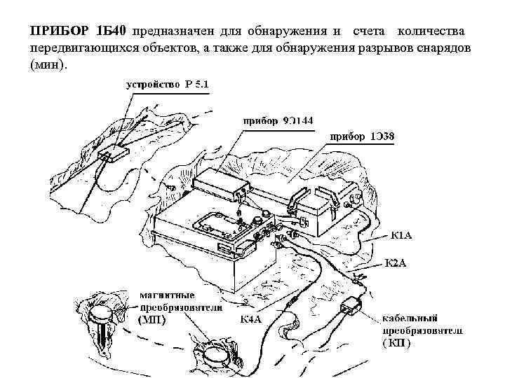 ПРИБОР 1 Б 40 предназначен для обнаружения и счета количества передвигающихся объектов, а также