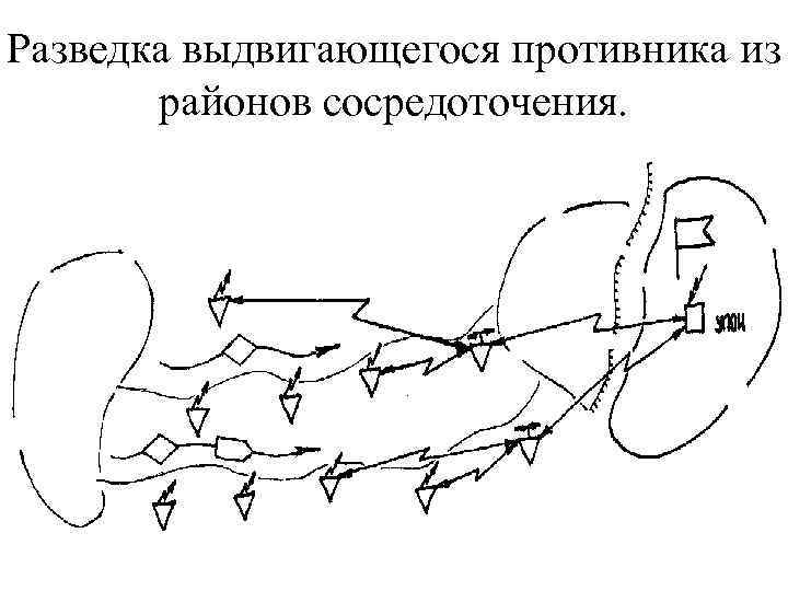 Разведка выдвигающегося противника из районов сосредоточения. 