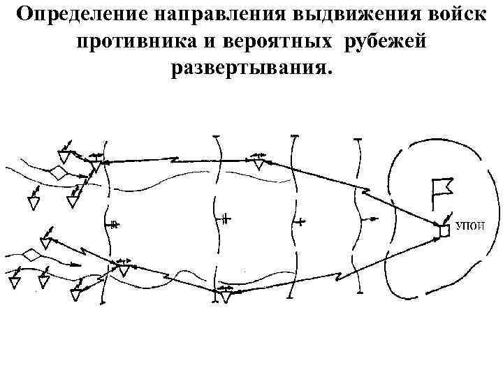 Дислокация запасных стрелковых полков