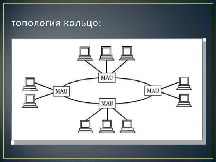 Топология расширенная звезда схема