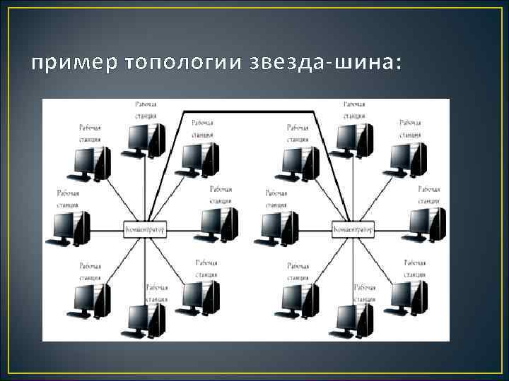 Характеристика топологии звезда. Топология звезда шина. Топология сети смешанная топология. Топологии сетей шина дерево звезда. Топология «шина-звезда с использованием концентраторов».